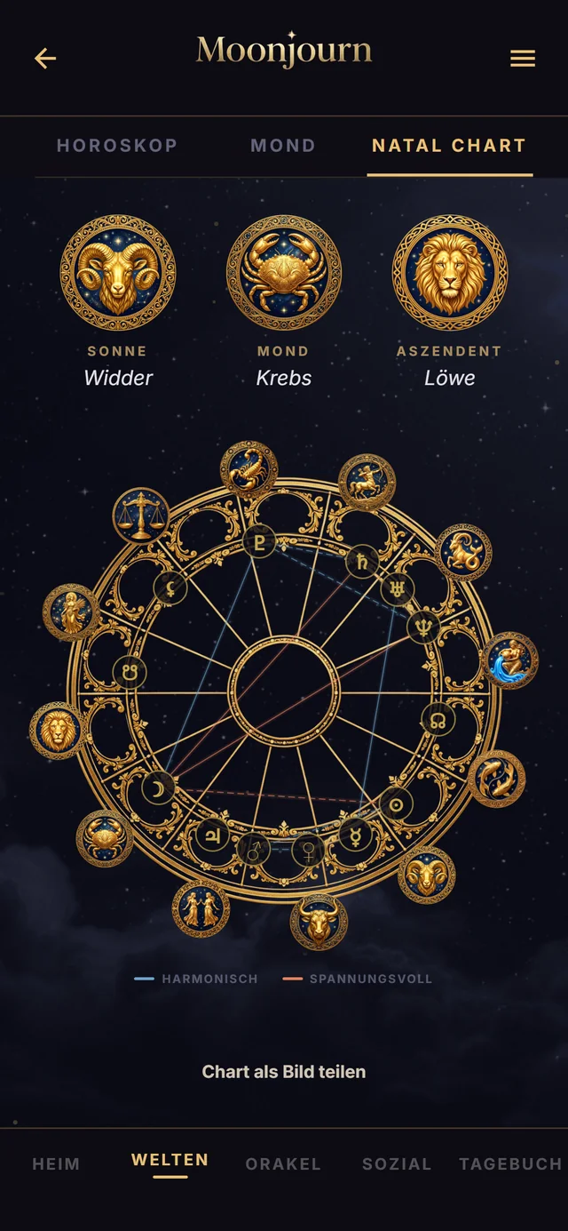 Das Geburtshoroskop der App: goldenes Rad mit Planeten und Aspektlinien